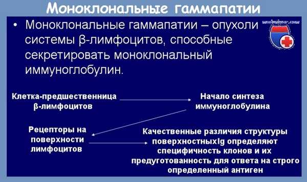 Моноклональные гаммапатии