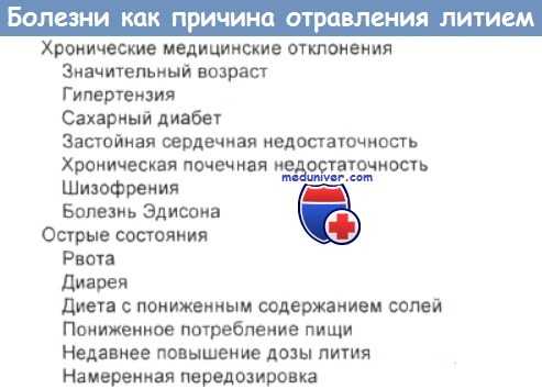 Болезни как причина отравления литием