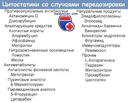 Цитостатики и их передозировка