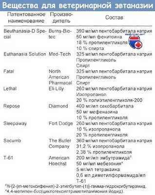 Вещества для ветеринарной эвтаназии