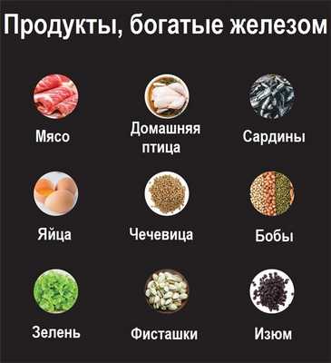 Железодефицитная анемия у детей