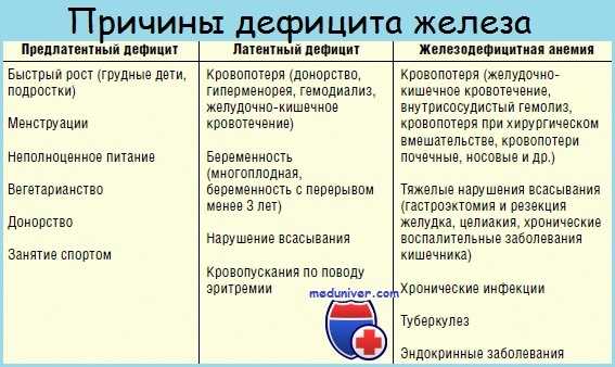 причины дефицита железа