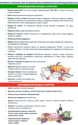 Диета при хроническом панкреатите