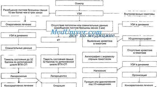 сочетанная травма
