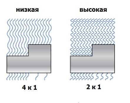 Рентгенографический контраст