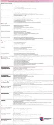 Объективное обследование при нарушении походки