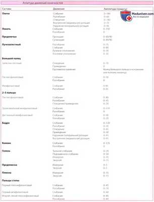 Объективное обследование при нарушении походки