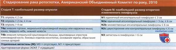 КТ, МРТ при плоскоклеточном раке небной миндалины