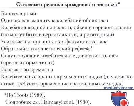 Основные признаки врожденного нистагма