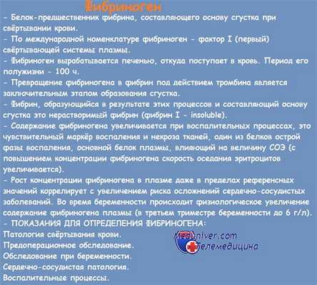 Фибриноген