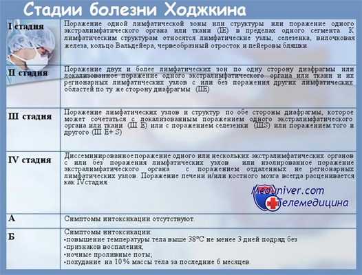 Стадии болезни Ходжкина