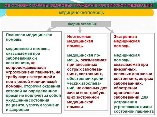 7МЕДИЦИНСКАЯ ПОМОЩЬФорма оказанияПлановая медицинская помощь медицинская по. 