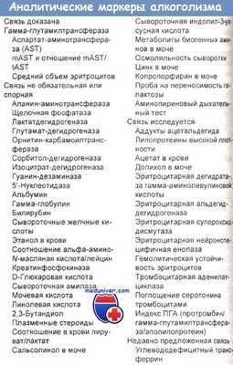 Аналитические маркеры алкоголизма