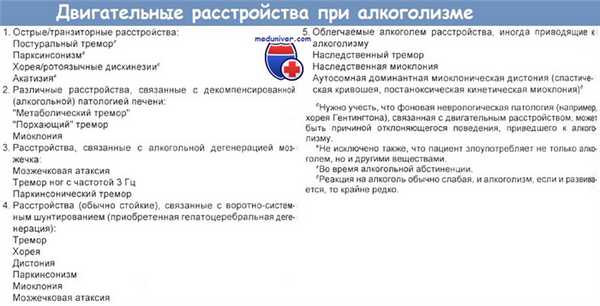 Двигательные расстройства при алкоголизме