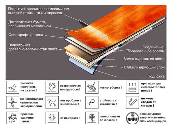 Характеристики ламината