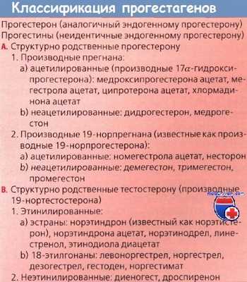 Классификация прогестагенов