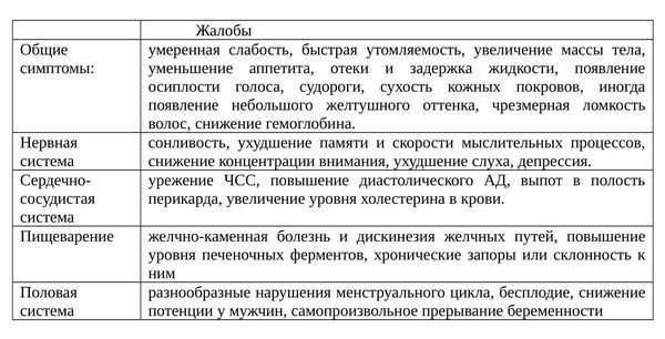 Симптомы аутоиммунного тиреоидита