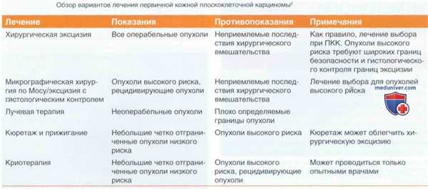 Плоскоклеточная карцинома