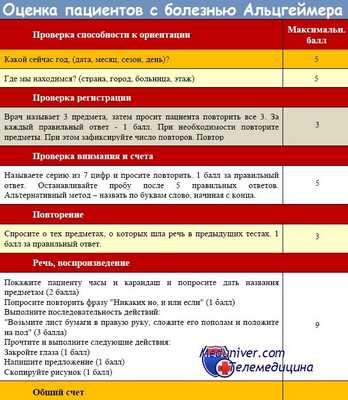 Обследование при болезни Альцгеймера