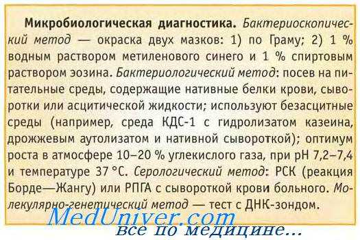 Патогенез поражений гонококками. Патогенез гонореи. Принципы микробиологической диагностики гонореи