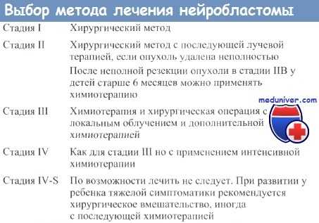 Выбор метода лечения нейробластомы