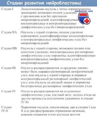 Стадии нейробластомы