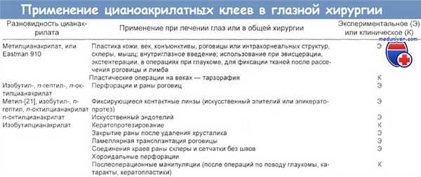 Отравление растворителями