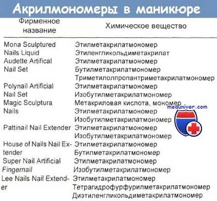 Акрилаты в маникюре