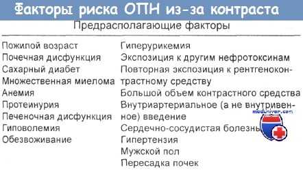Факторы риска ОПН из-за контраста