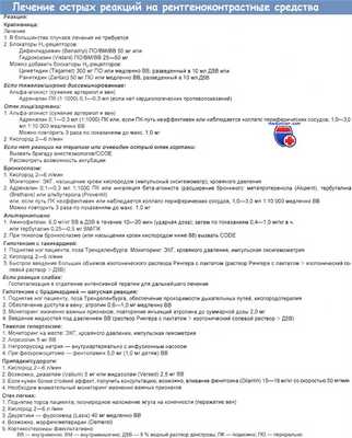 Лечение острых реакций на рентгеноконтрастные средства