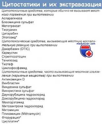 Цитостатики и их экстравазация