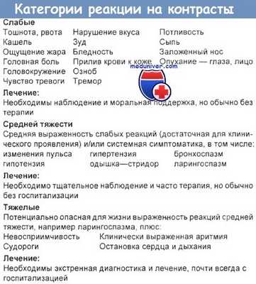 Категории реакции на контрасты