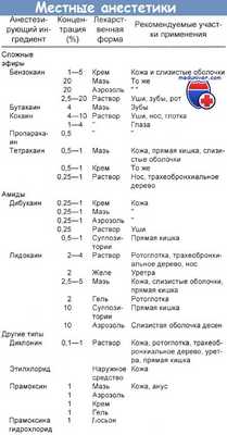 Местные анестетики