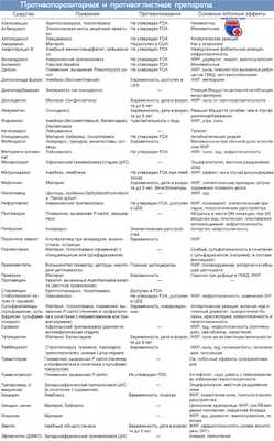 Противопаразитарные и противоглистные препараты