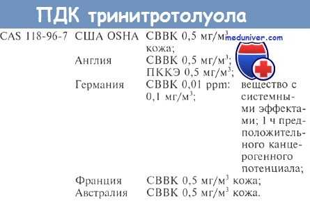 Предельно допустимые концентрации (ПДК) тринитротолуола