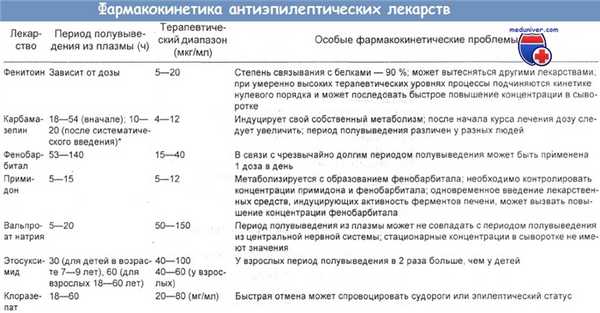 Фармакокинетика антиэпилептических лекарств