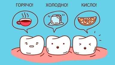 chuvstvitelnost zubov