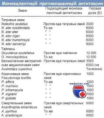 Противозмеиный моновалентный антитоксин