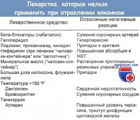 Лекарства, которые нельзя применять при отравлении кокаином