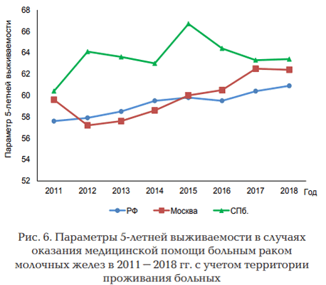 Статистика по России - копия