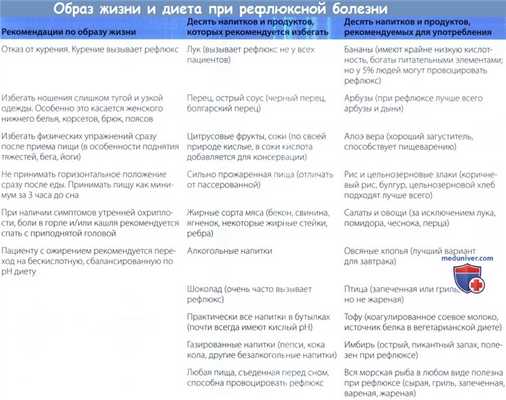 Образ жизни и диета при рефлюксной болезни