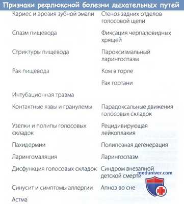 Признаки рефлюксной болезни дыхательных путей