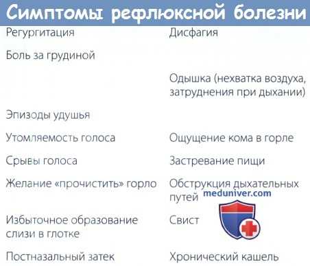 Симптомы рефлюксной болезни