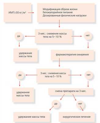 farmakaterapiya ozherenie