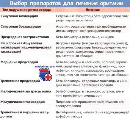 антиаритмические препараты