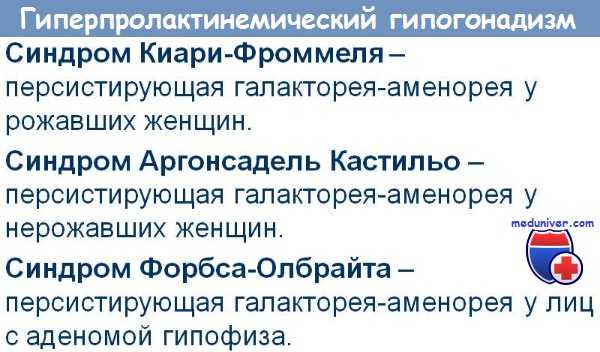 Гиперпролактинемический гипогонадизм