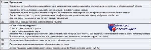клиническая лимфома Беркитта