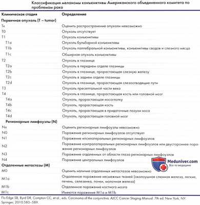 Лимфома конъюнктивы