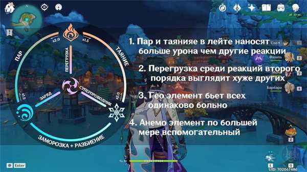 Элементальные реакции: Выводы