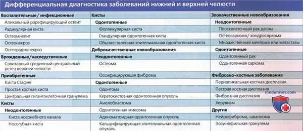 Лучевая анатомия, методы исследования верхней челюсти, нижней челюсти, височно-нижнечелюстного сустава